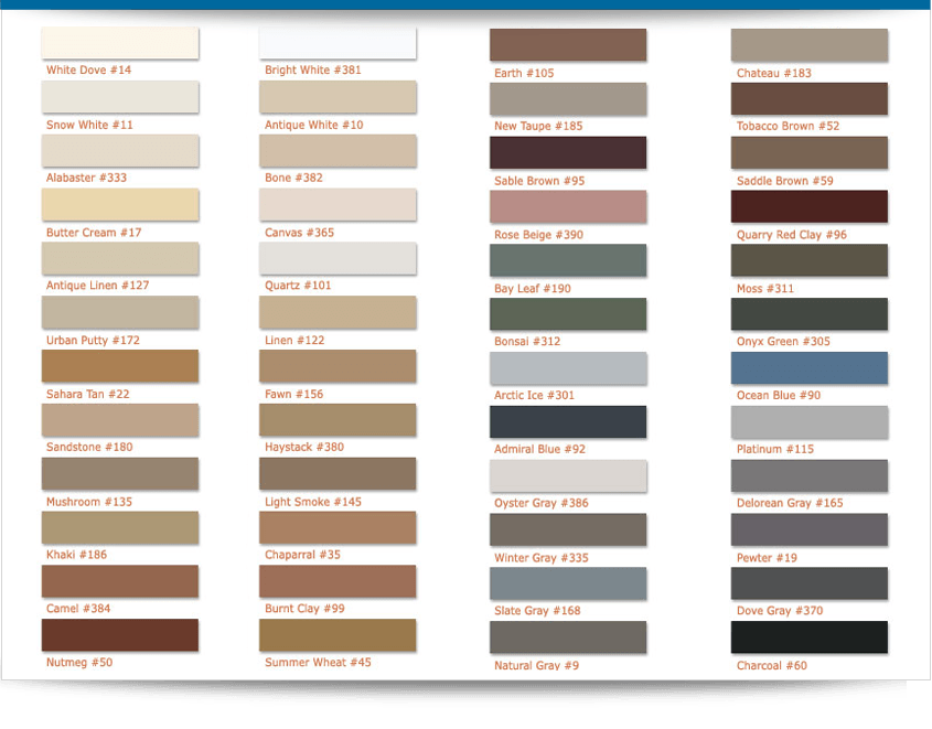 Bal Grout Chart